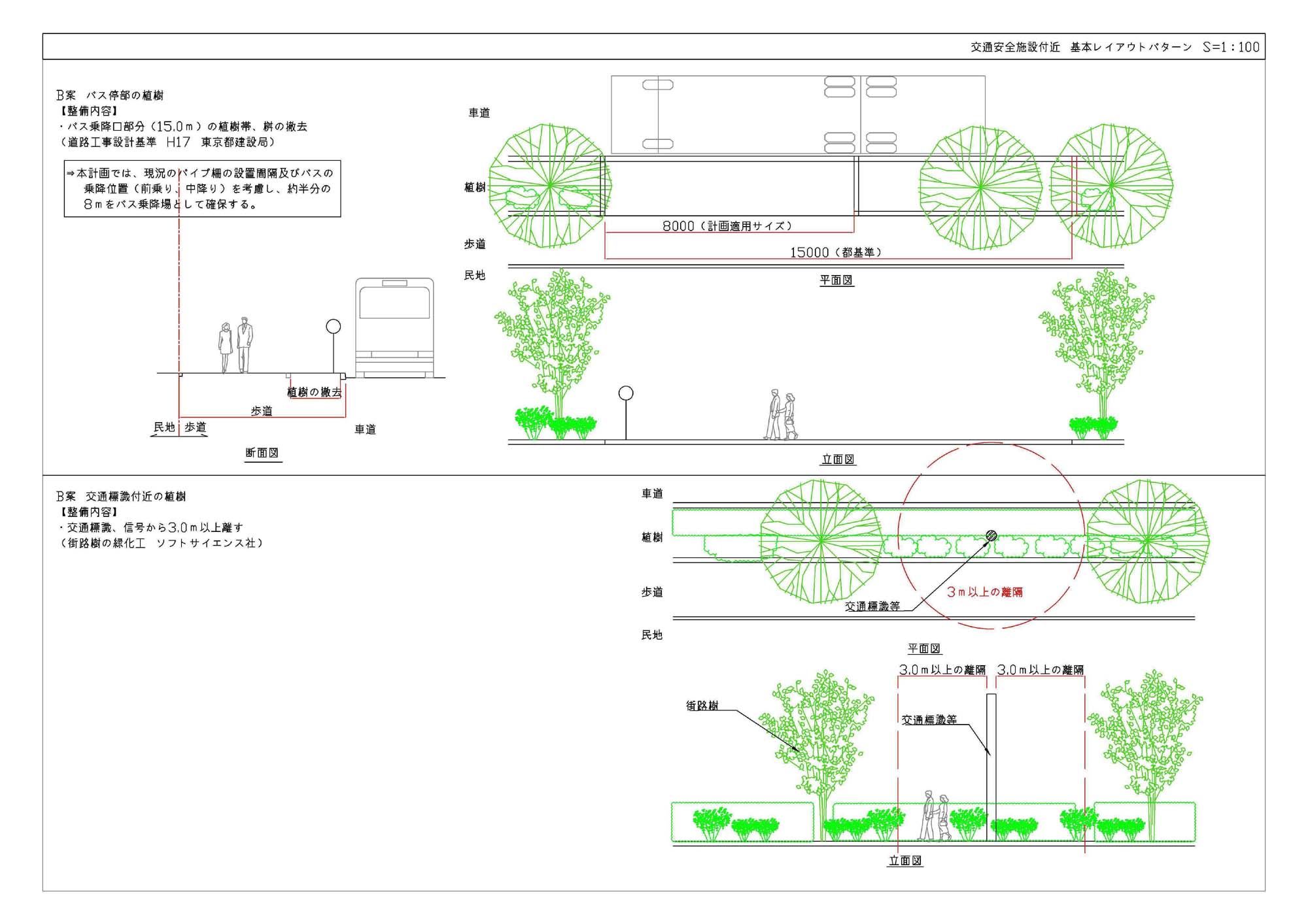 ３ 地域計画 Regional 街路樹再生基本設計 ゾーニング及び緑化手法の検討 計画地全体における共通の緑化手法の検討 緑量を向上させるための計画地全体